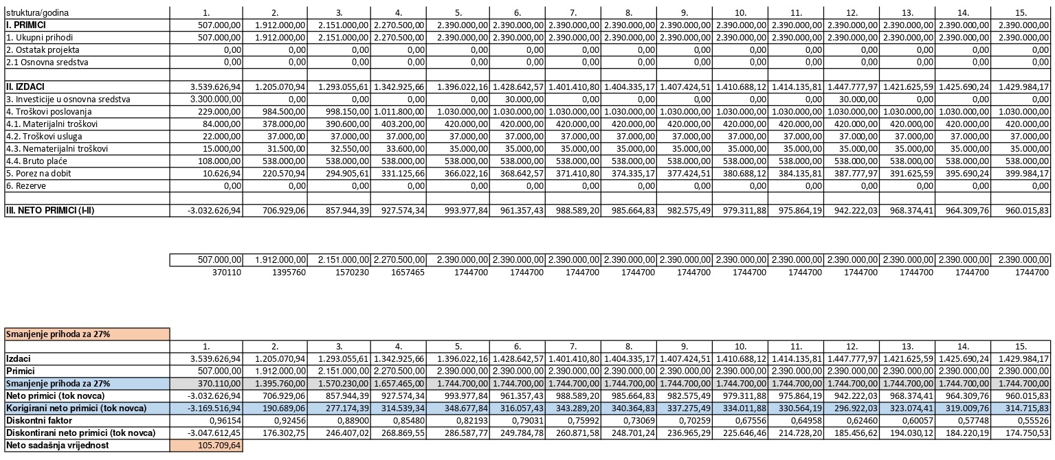 Satius Engineering projekti